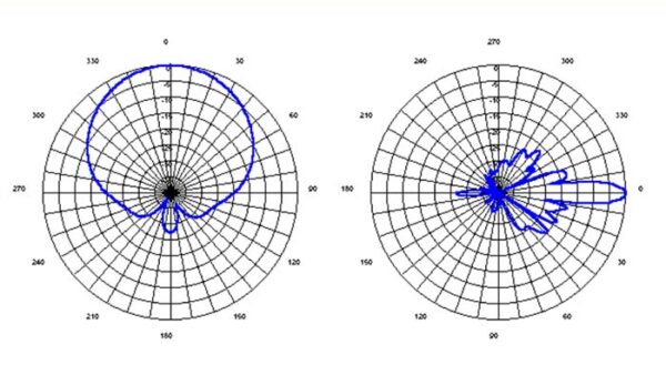 Antenna Selection Guide For RF Applications PCB Antenna Design