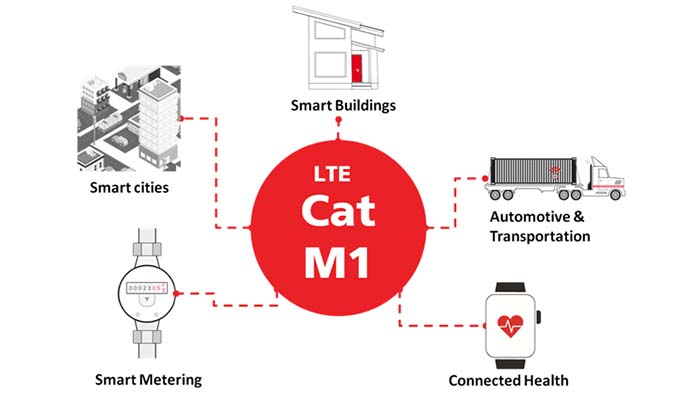 LTE-M technology communication application - C&T RF Antennas Inc