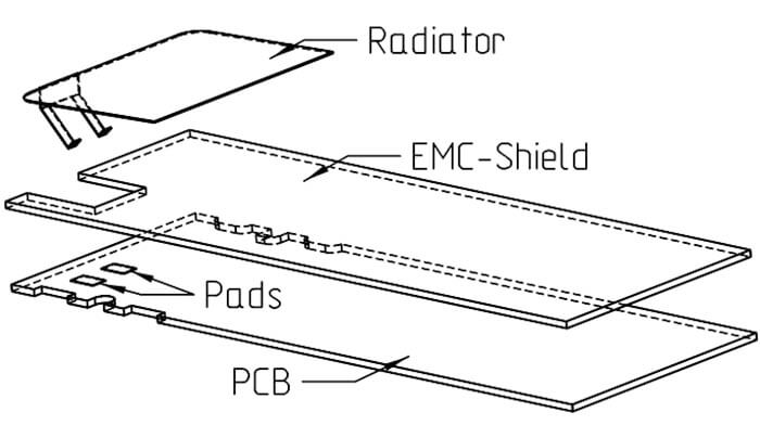 Internal Antenna Design Guideline 7 Don’t shield pads or try to minimize shielding