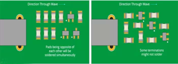 1.PCB board chip component orientation C&T RF Antennas Inc