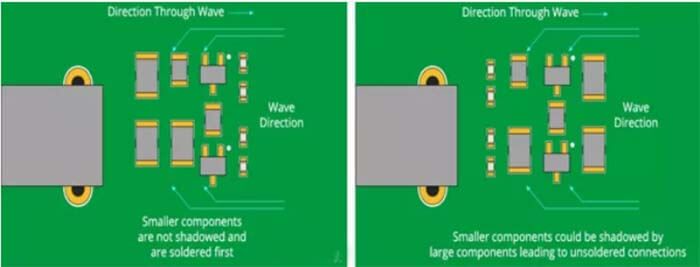 2.PCB board component arrangement By C&T RF Antennas Inc