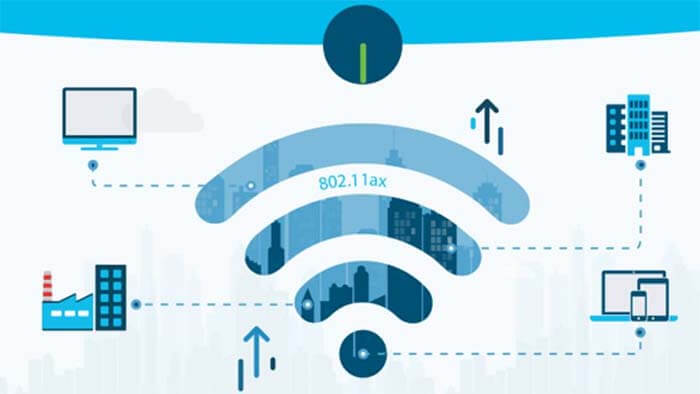 The role of Wifi in IoT applications - C&T RF Antennas Inc