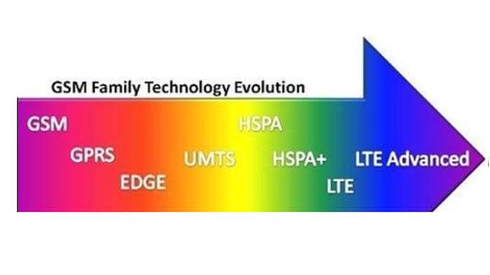 What is GSM family technology evolution - C&T RF Antennas Inc