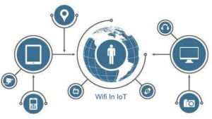 What is the Role of WiFi in IoT - C&T RF Antennas Inc