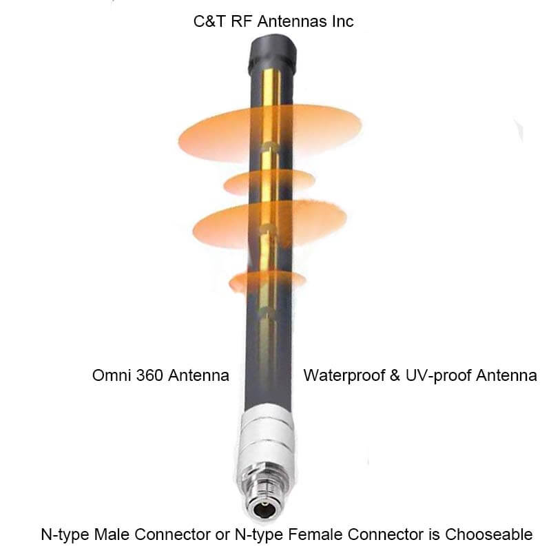 Omni 360 Antenna Waterproof & UV-proof Antenna Fiberglass Antenna - C&T RF Antennas Inc