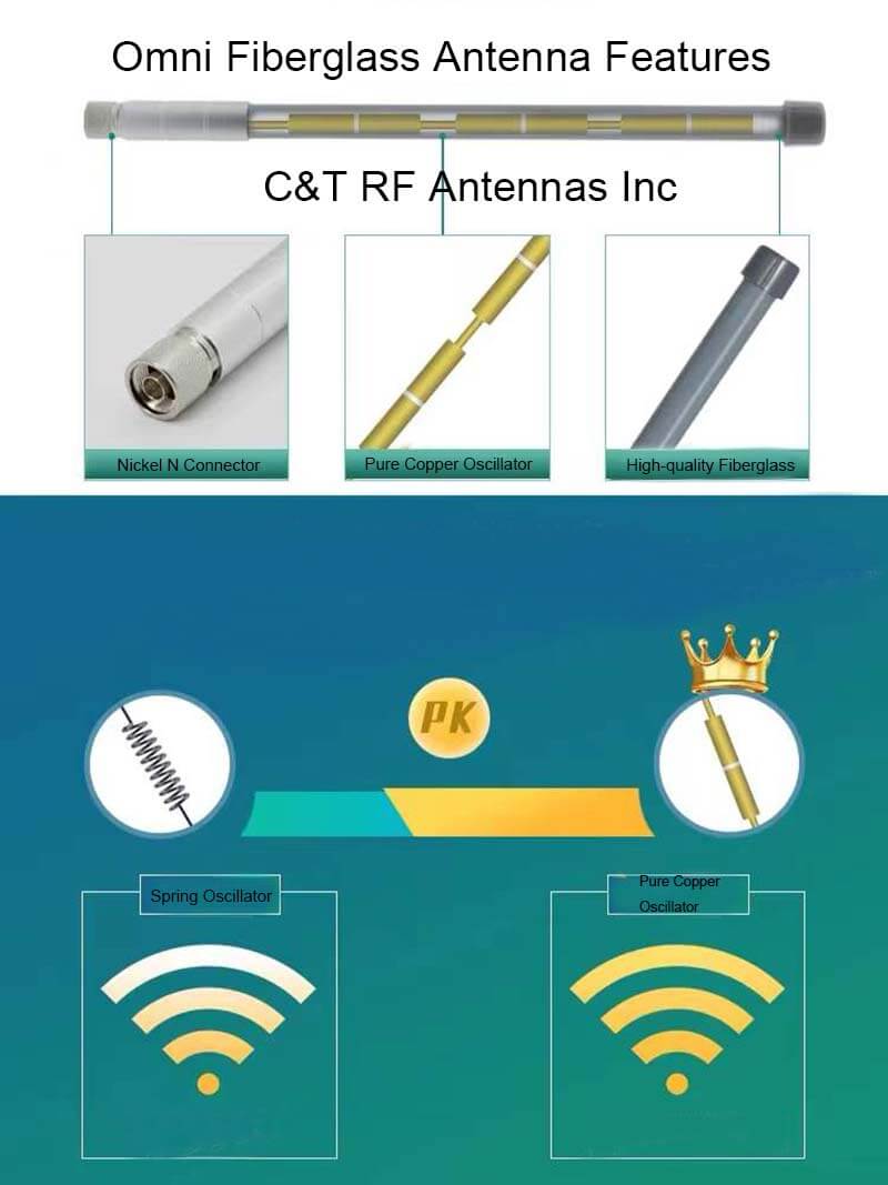 Omnidirectinal Antenna Fiberglass Antenna Features - C&T RF Antennas Inc