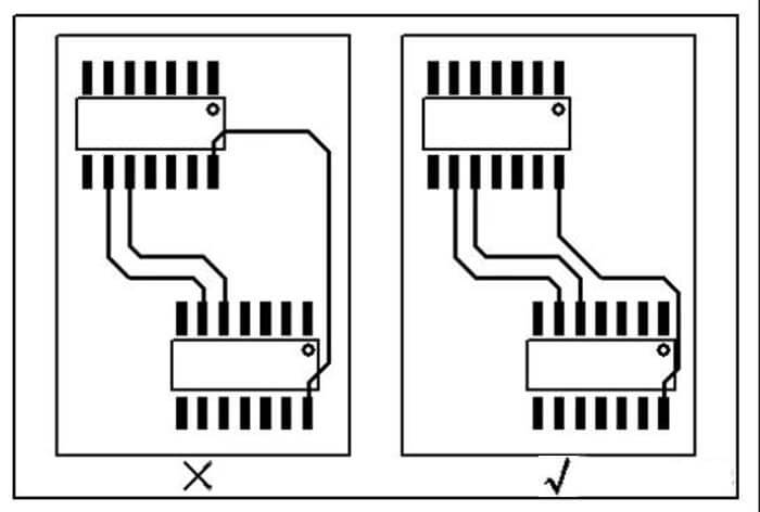 PCB design rule 3. The principle of minimum ground loop - C&T RF Antennas Inc
