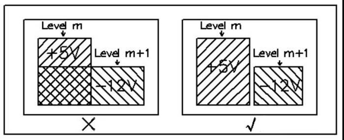 PCB design rule 7. Avoid overlapping different power supply layers - C&T RF Antennas Inc