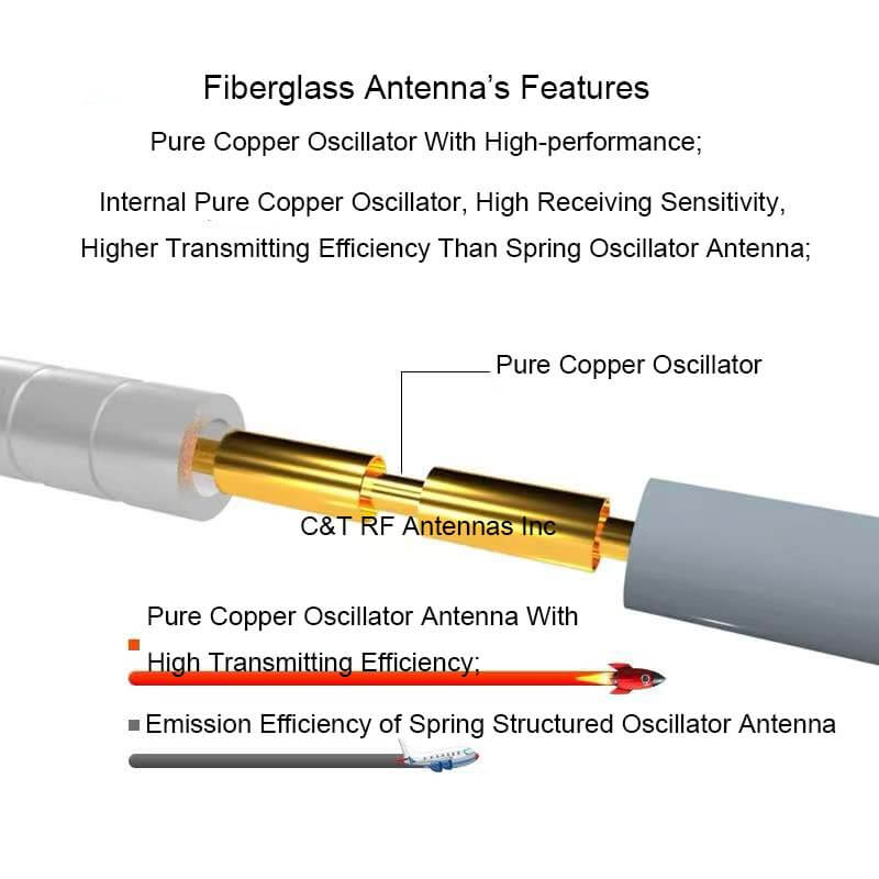 Pure copper oscillator with high-performance Fiberglass Antenna - C&T RF Antennas Inc