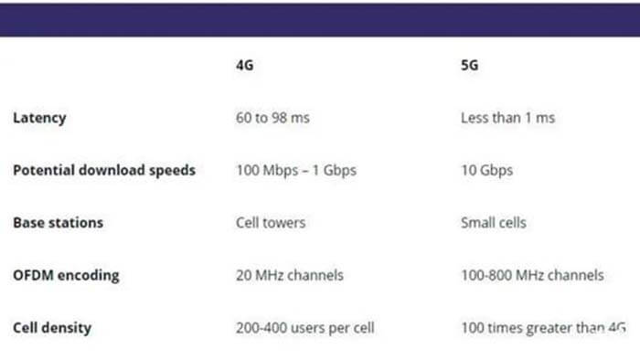 4G vs. 5G, what is the difference between 4G and 5G - C&T RF Antennas Inc