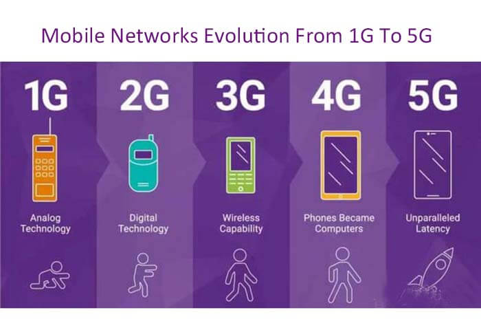 Mobile Networks' Evolution From 1G To 5G - C&T RF Antennas Inc