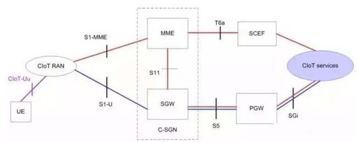 How does Narrowband IoT data transmission - C&T RF Antennas Inc