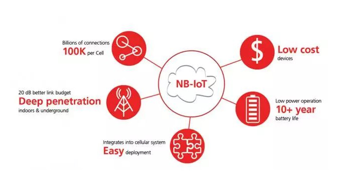 Key Technical Features of NB-loT - C&T RF Antennas Inc