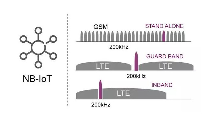 The Deployment of NB-1oT - C&T RF Antennas Inc